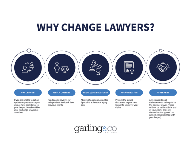 Sydney personal injury law firm changing lawyers